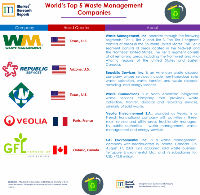Best Waste Management Company: Top Solutions for Cleaner Cities