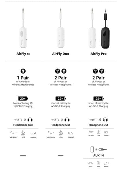 How to Connect Airfly to Airpods?
